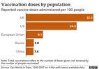 _117384902_vaccine_doses_per100_uk_us_eu_china_russia_4mar-nc-002.png